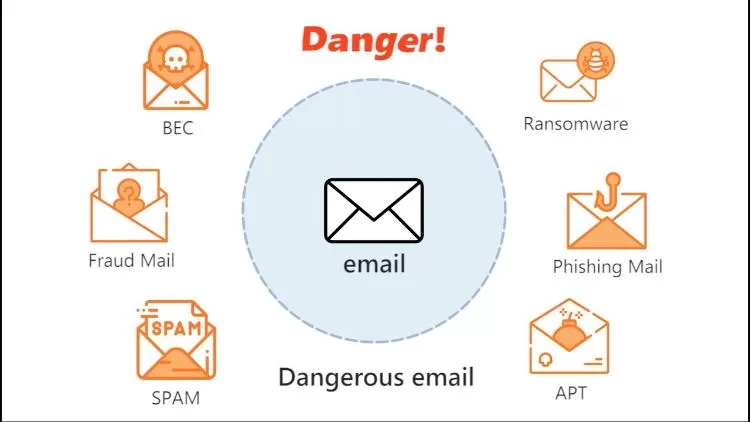 email spam