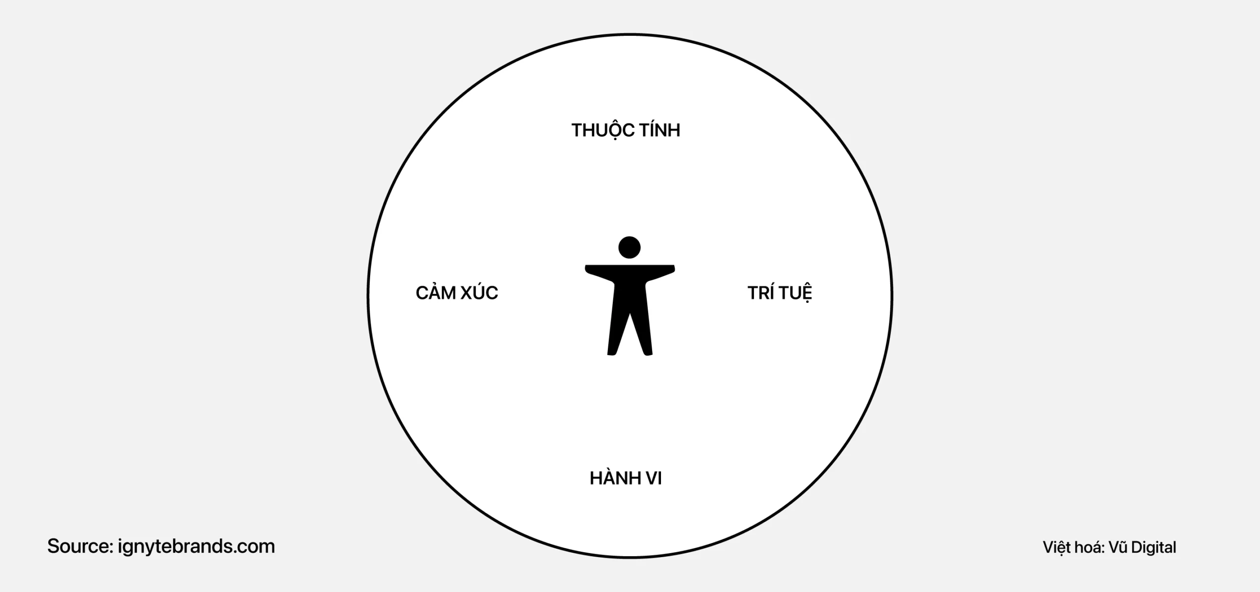  tính cách thương hiệu