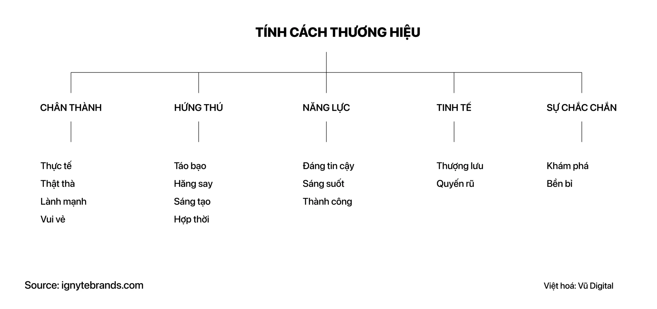  tính cách thương hiệu
