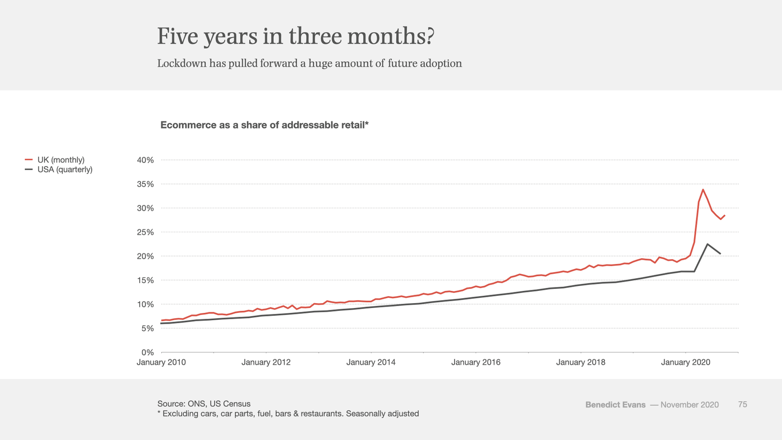 Ecommerce social growth