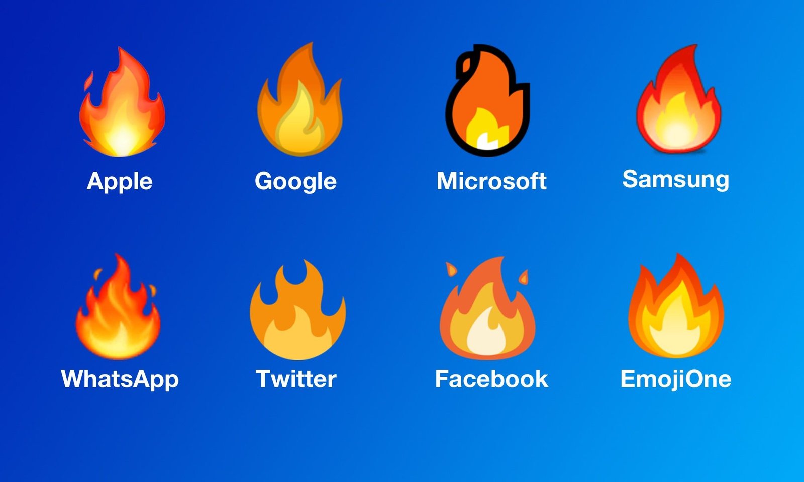 Emojiology:   Fire
