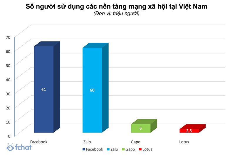 bán hàng trên facebook