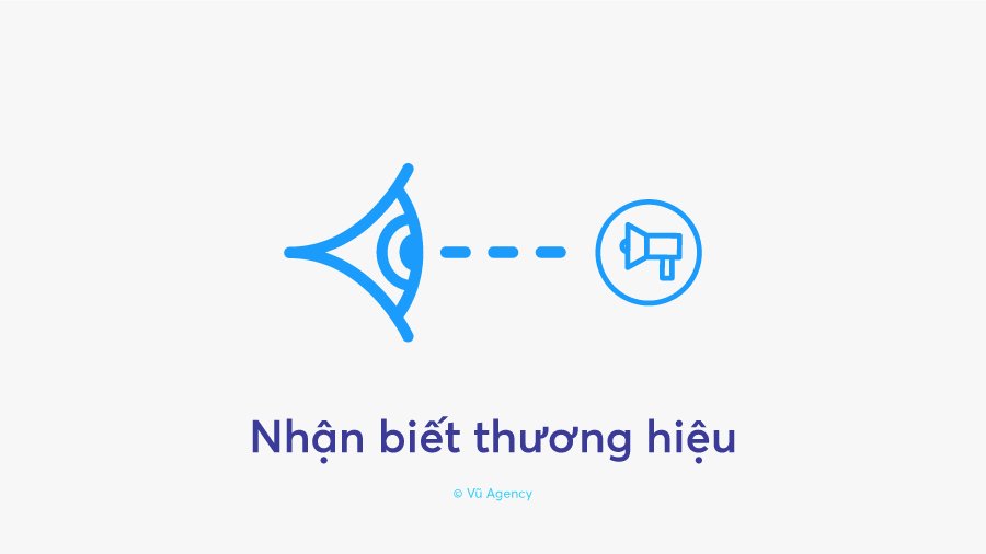 Brand Equity