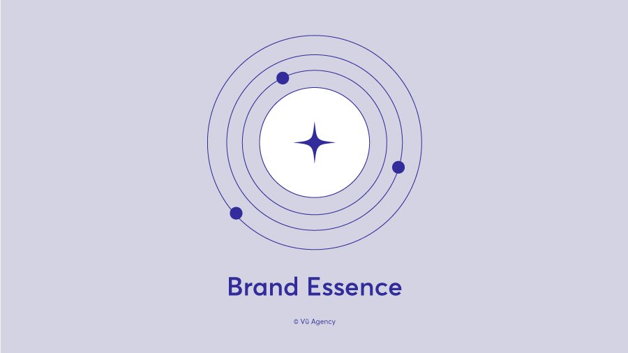 Brand Essence