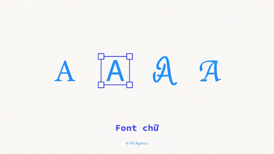 Brand identity
