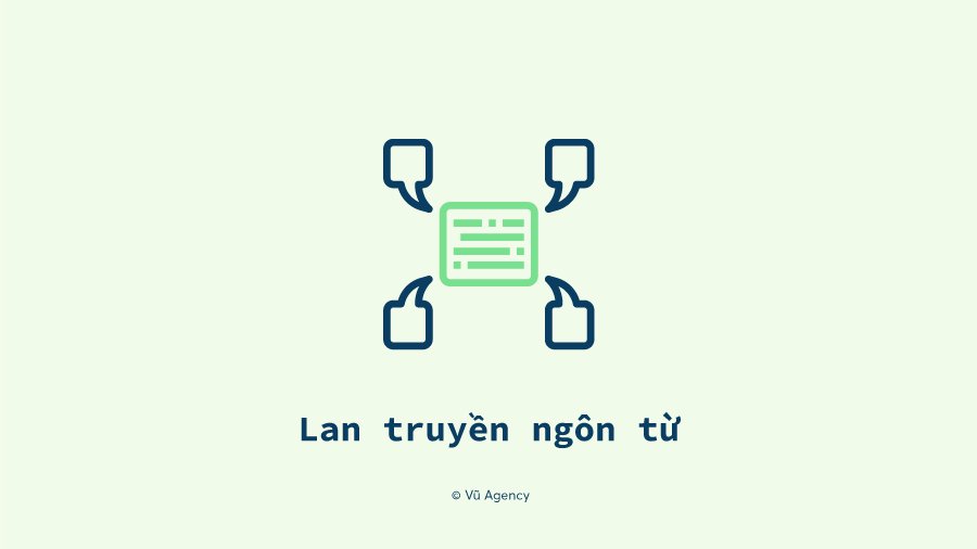 Brand promises
