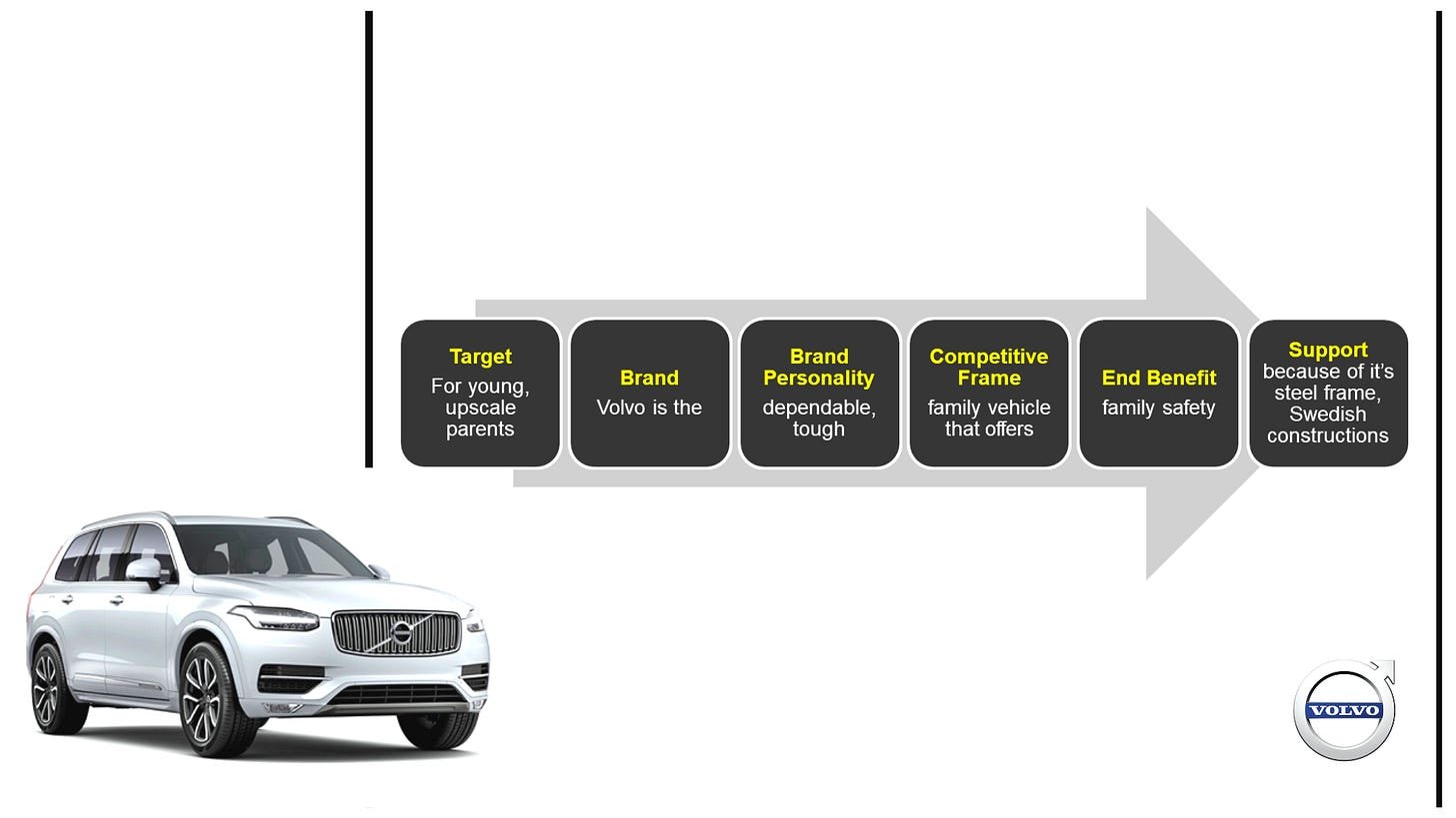 6 Question to Ask Before Writing Brand Positioning Statement