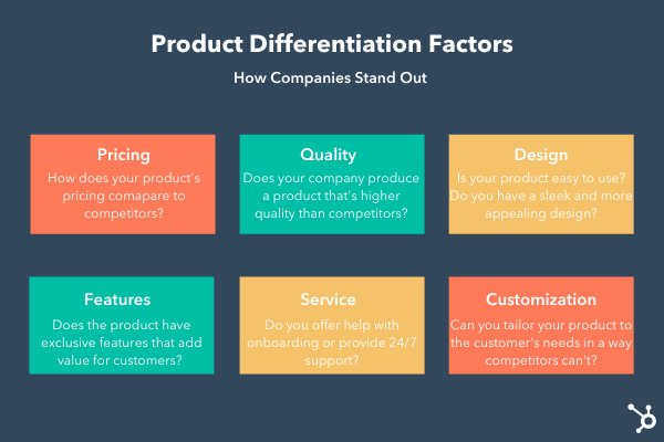 Product Differentiation and What it Means for Your Brand