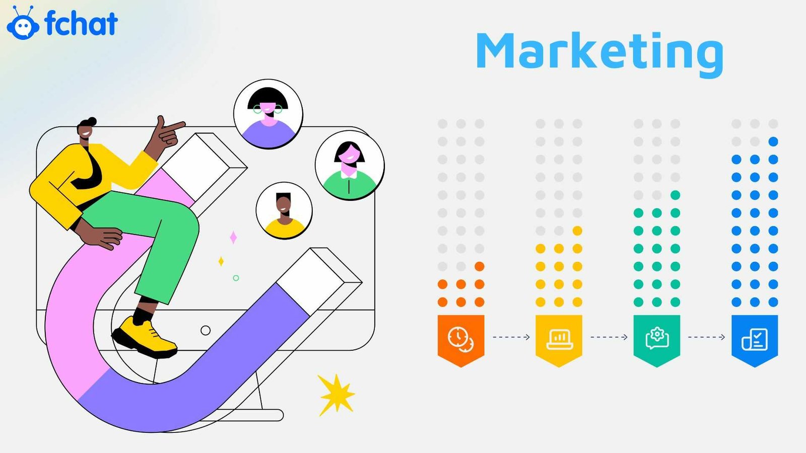 môi trường marketing