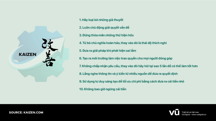Thực hiện phương pháp luận Kaizen đòi hỏi doanh nghiệp phải tạo ra tư duy phù hợp với toàn bộ công ty, nên 10 nguyên tắc dưới đây được xem là chuẩn mực đạo đức khi áp dụng mô hình này