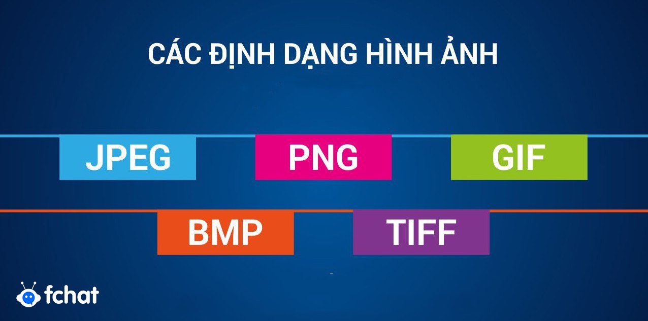 kích thước ảnh bìa facebook