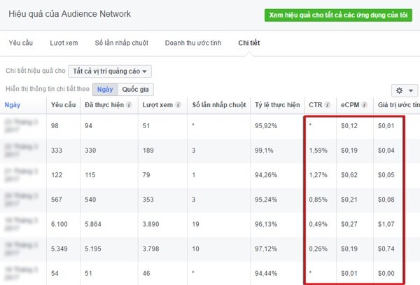 kiem tien voi facebook audience network