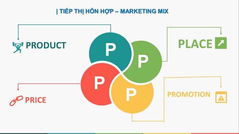 marketing 4p là gì
