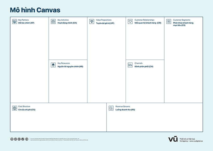 Mô hình Canvas