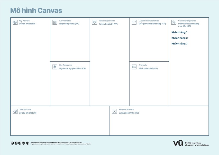 Mô hình Canvas