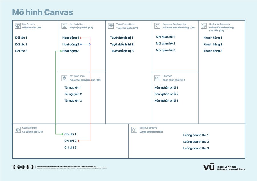Mô hình Canvas