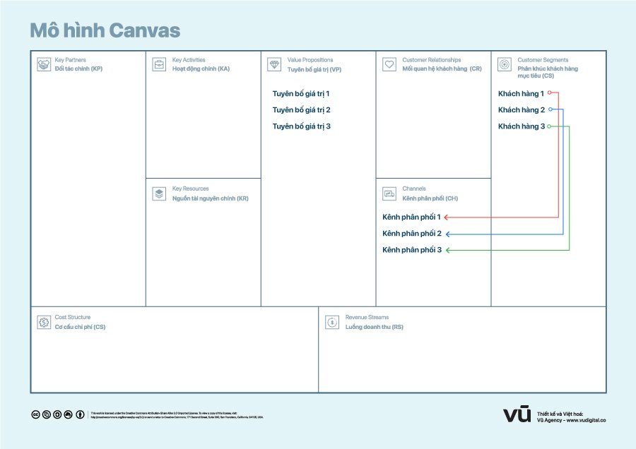 Mô hình Canvas