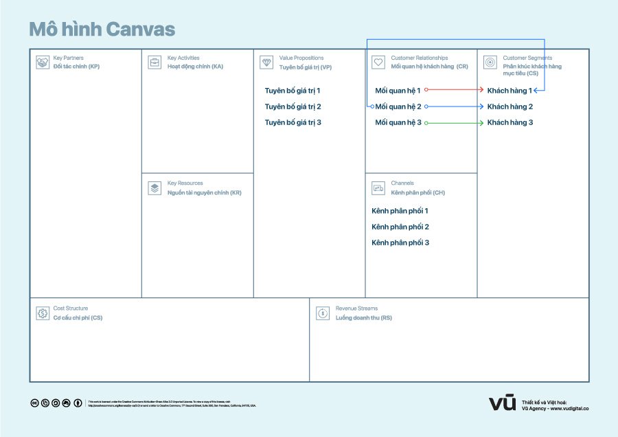 Mô hình Canvas