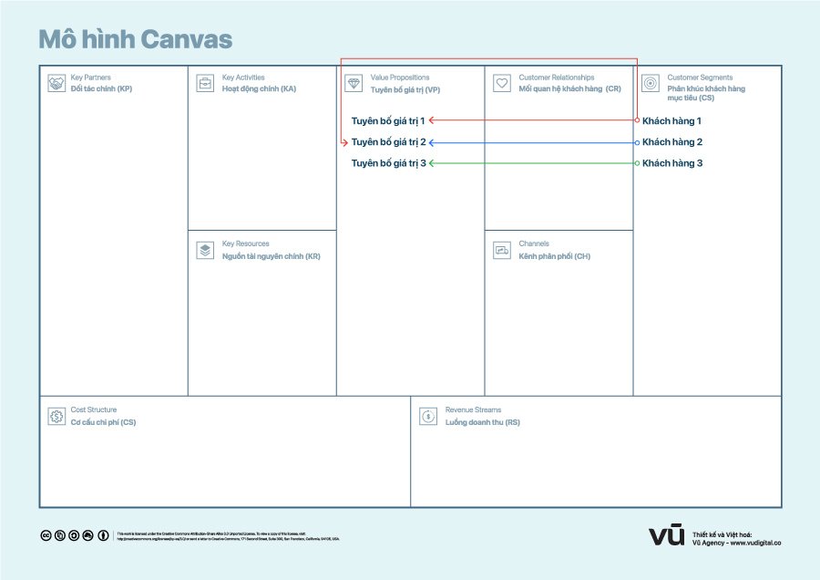 Mô hình Canvas