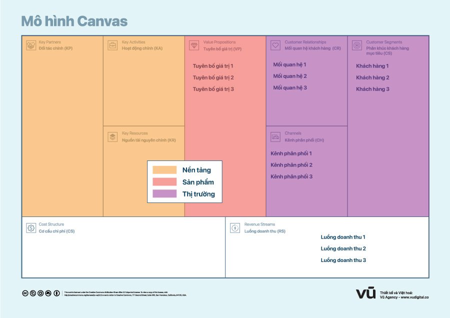 Mô hình Canvas