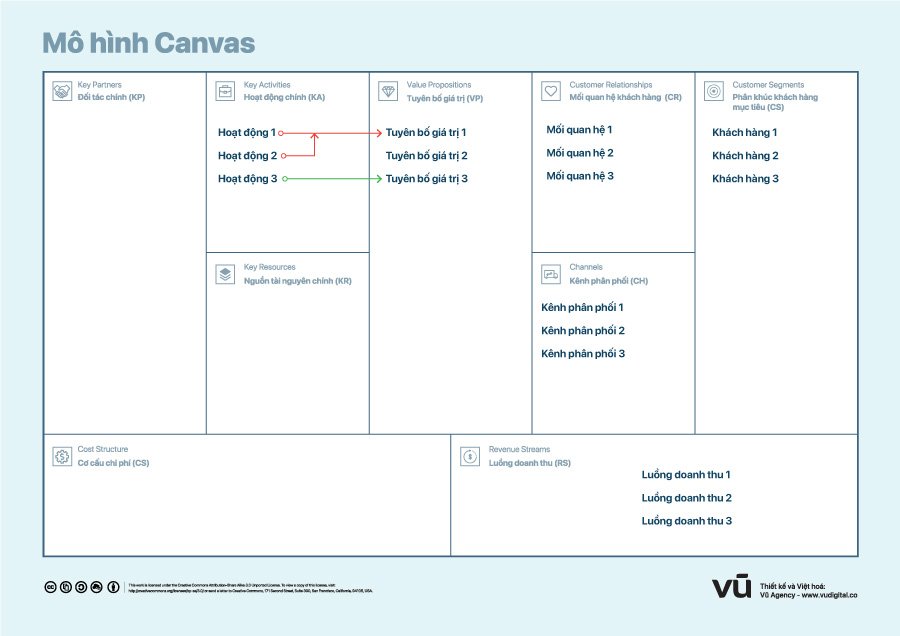 Mô hình Canvas