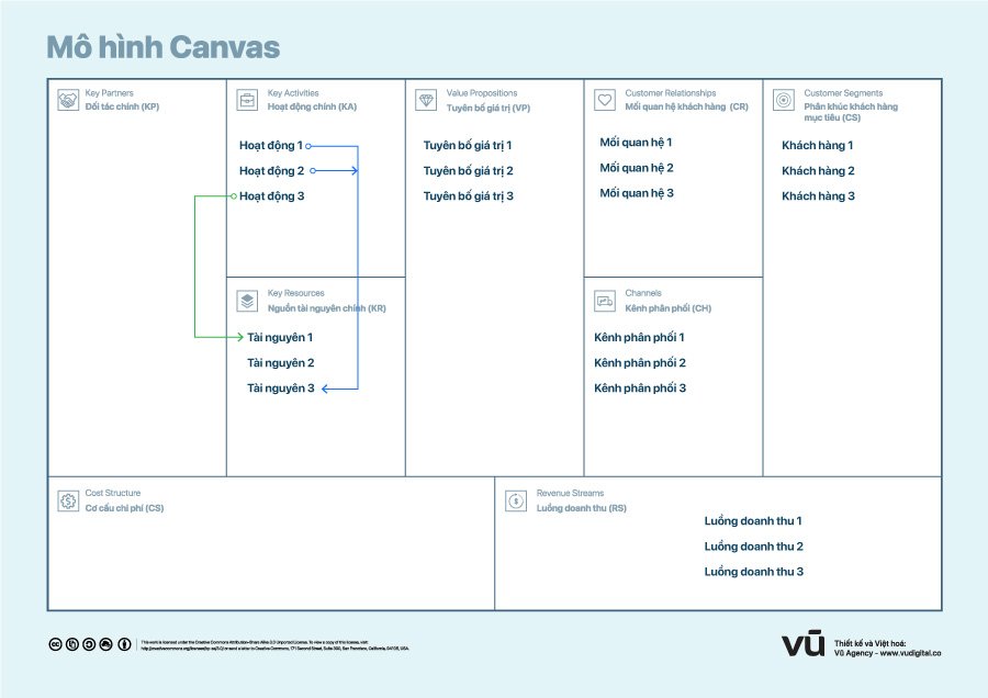Mô hình Canvas