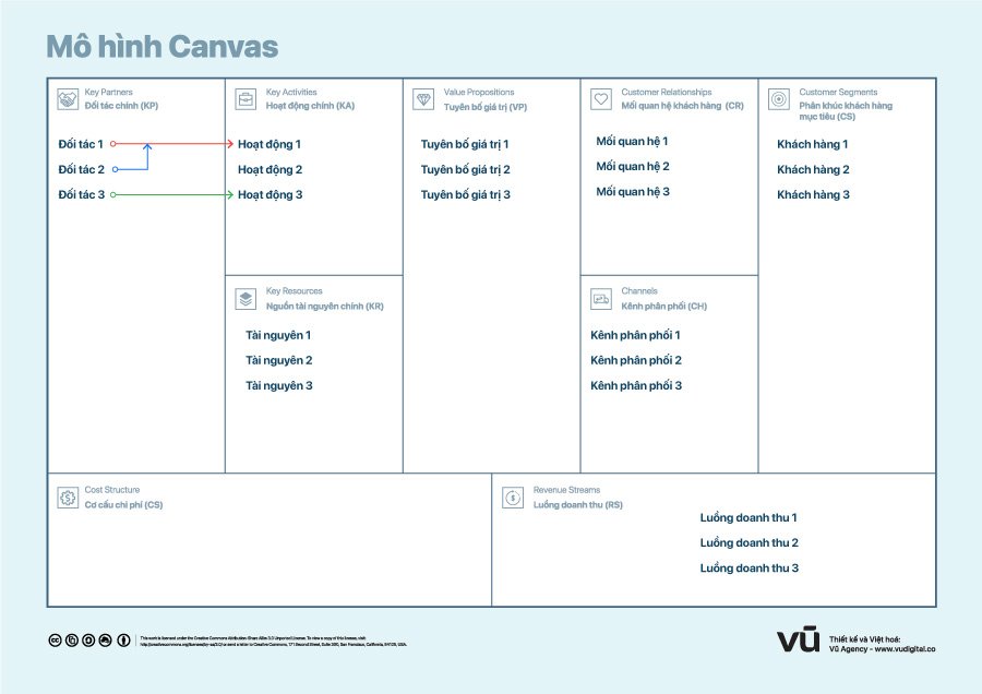 Mô hình Canvas