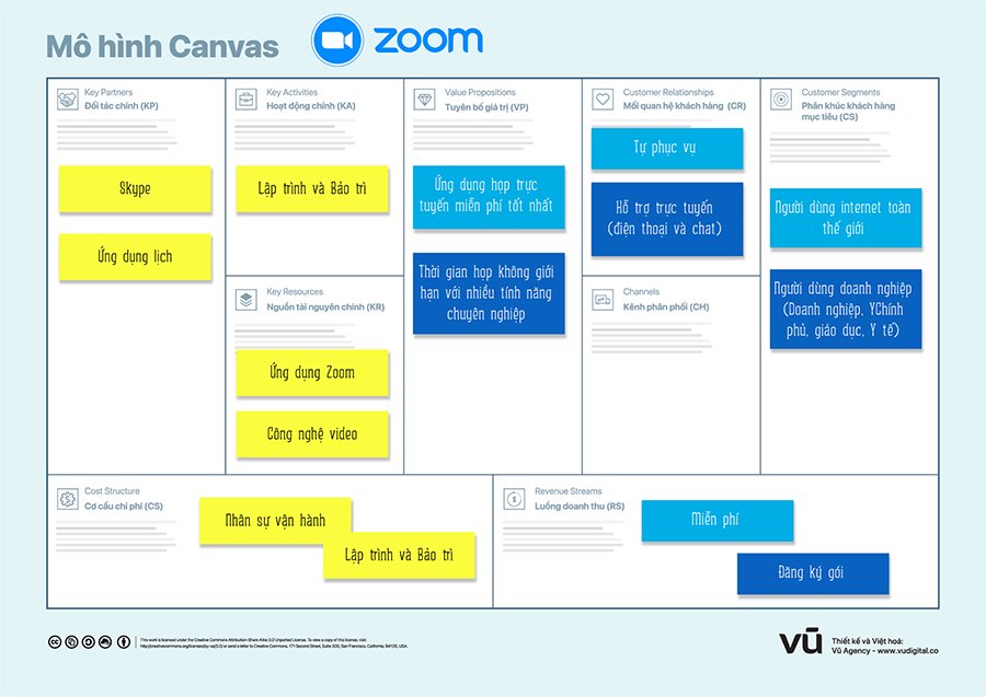 Mô hình Canvas