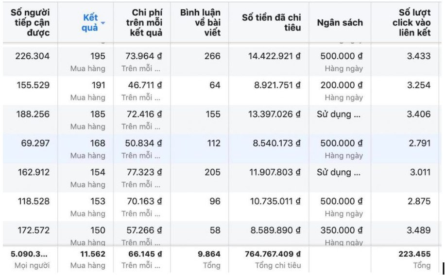 học chạy quảng cáo facebook