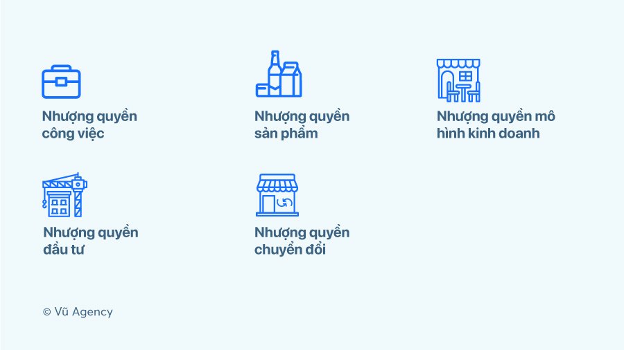Nhượng quyền thương hiệu là gì