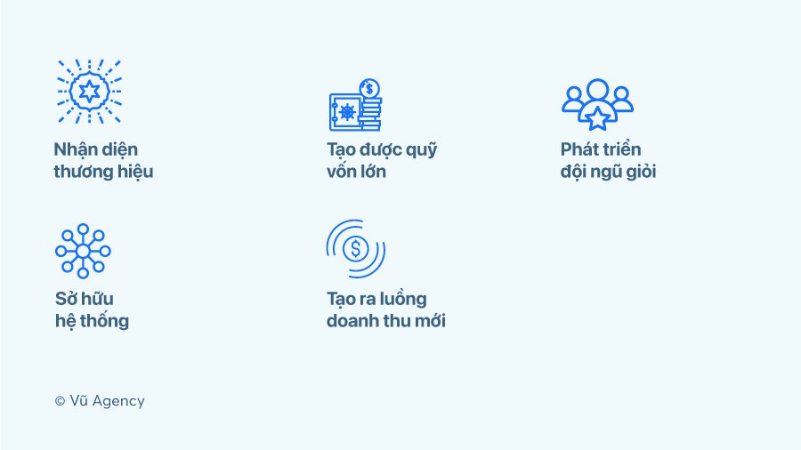 Nhượng quyền thương hiệu là gì