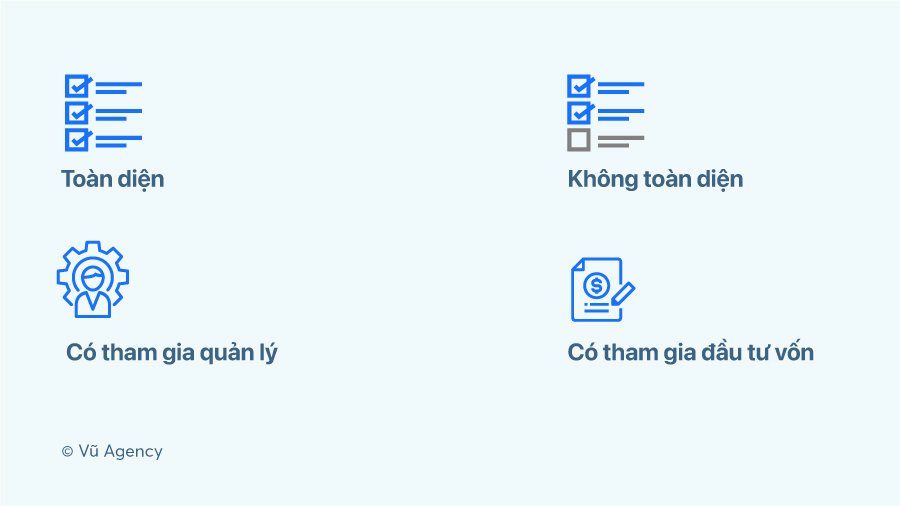 Nhượng quyền thương hiệu là gì