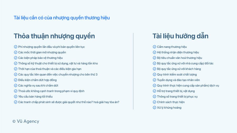 Nhượng quyền thương hiệu là gì