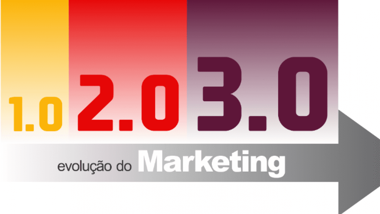 marketing qua các giai đoạn