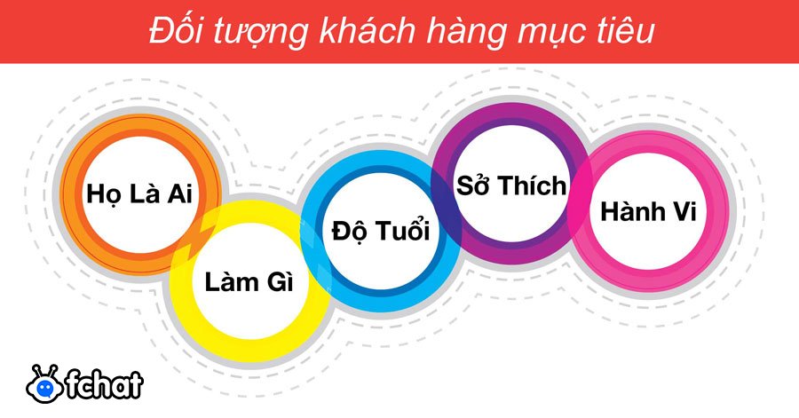 viết content chạy quảng cáo facebook