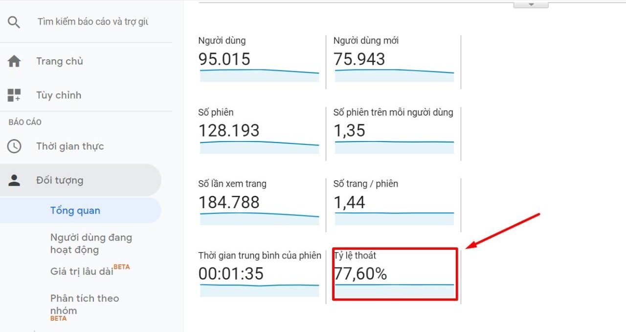 Bounce Rate