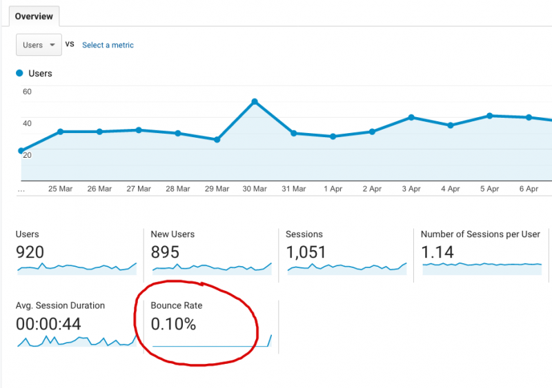 Bounce Rate