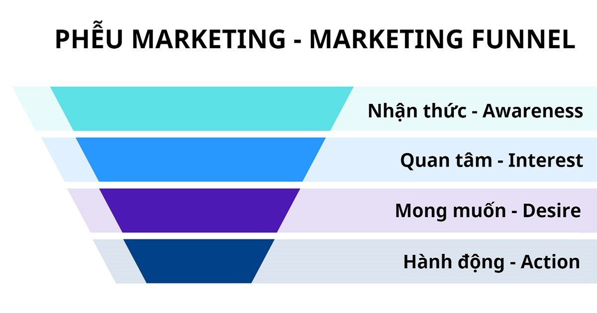 các giai đoạn của phễu marketing