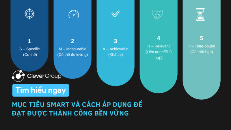 Mục tiêu SMART: Phương pháp ứng dụng hiệu quả