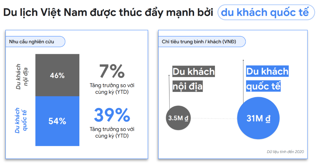 Marketing Du Lịch