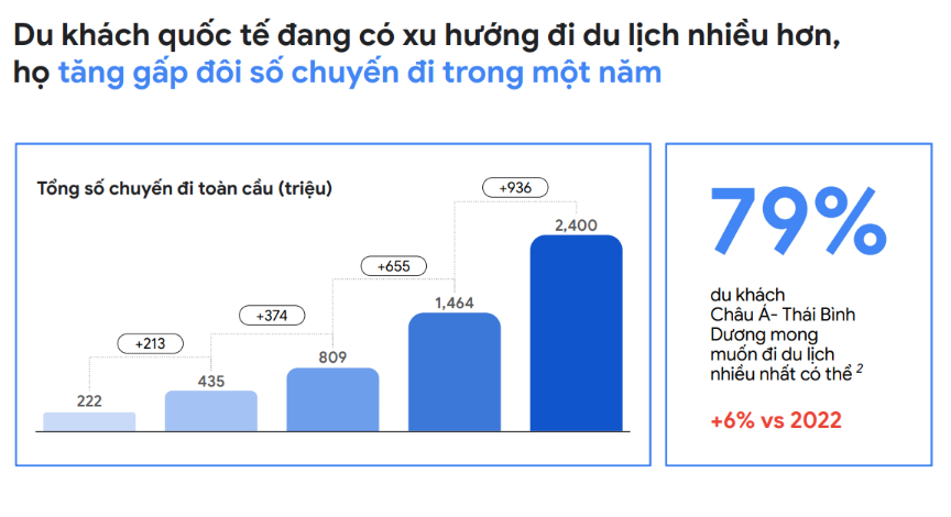 Marketing Du Lịch