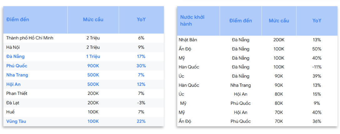 Marketing Du Lịch