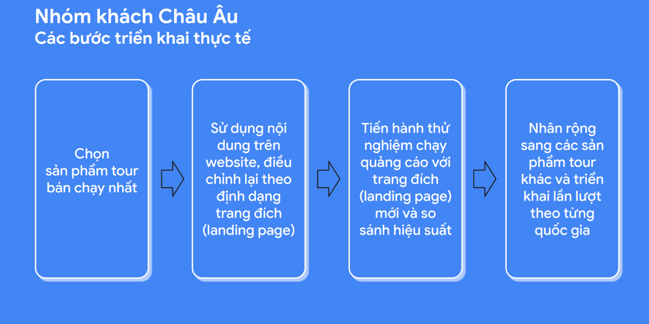 Marketing Du Lịch