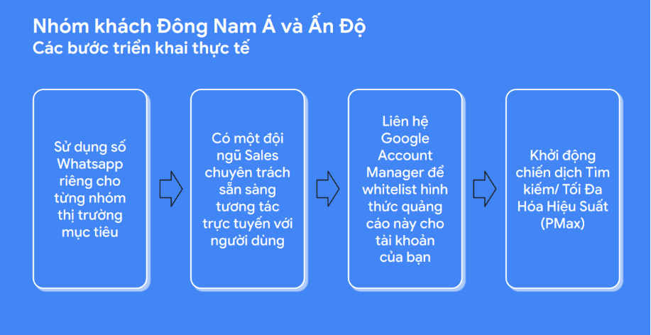 Marketing Du Lịch