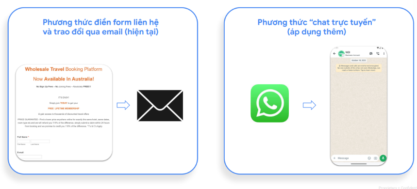 Marketing Du Lịch