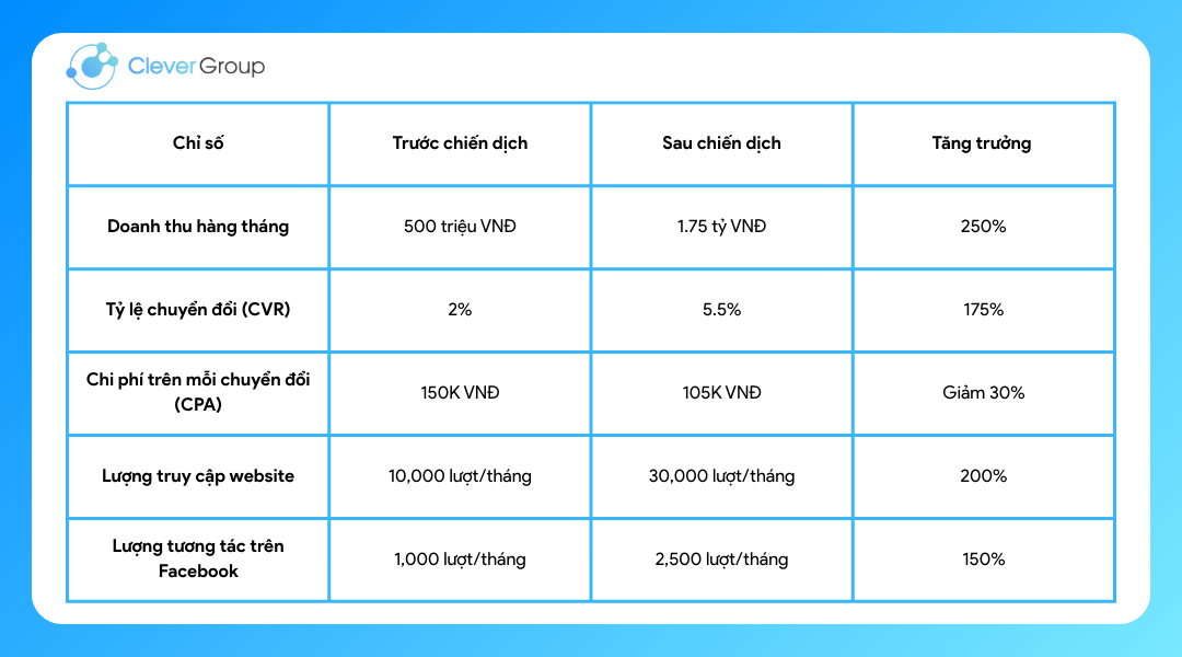 quảng cáo online