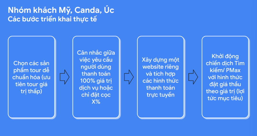 Marketing Du Lịch