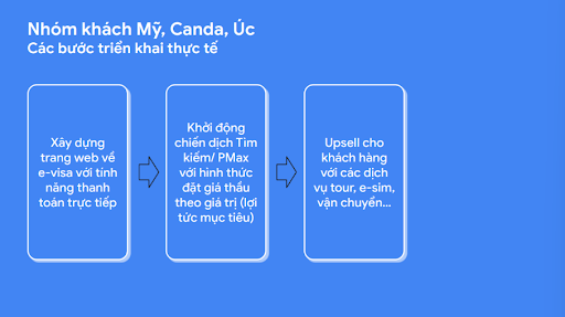 Marketing Du Lịch