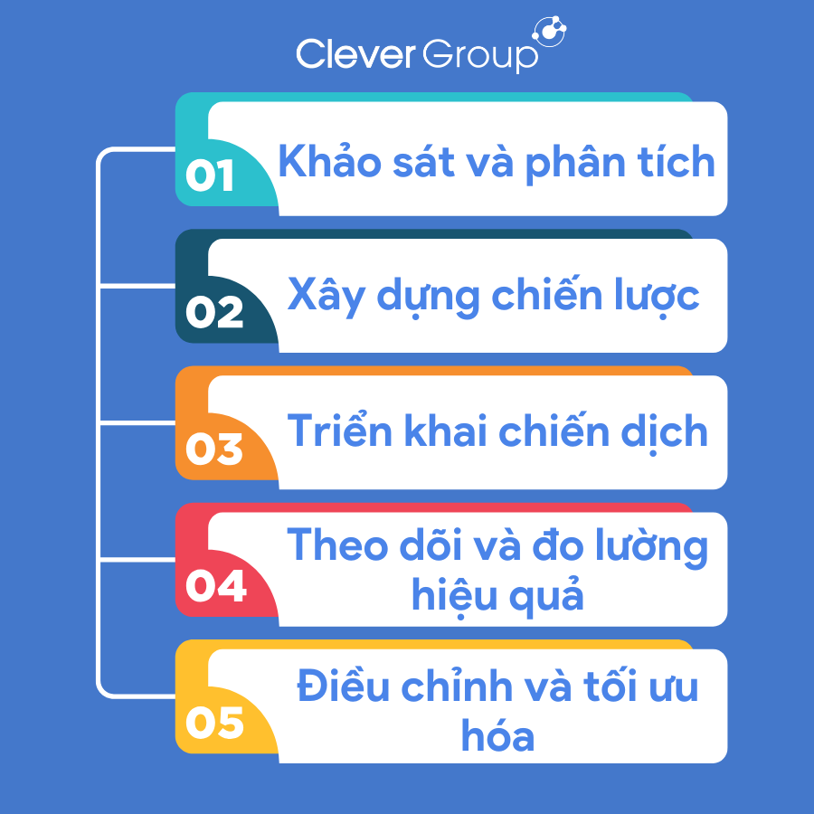 agency quảng cáo