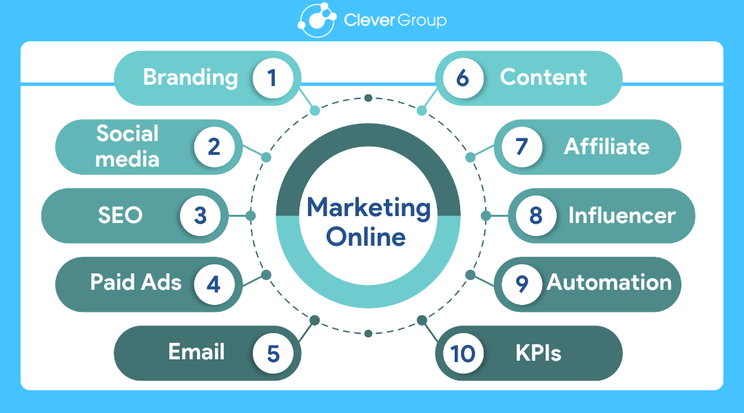 marketing online